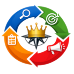 Juhtimisrütm juhtimisprotsess