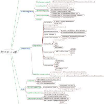 How to choose LMS